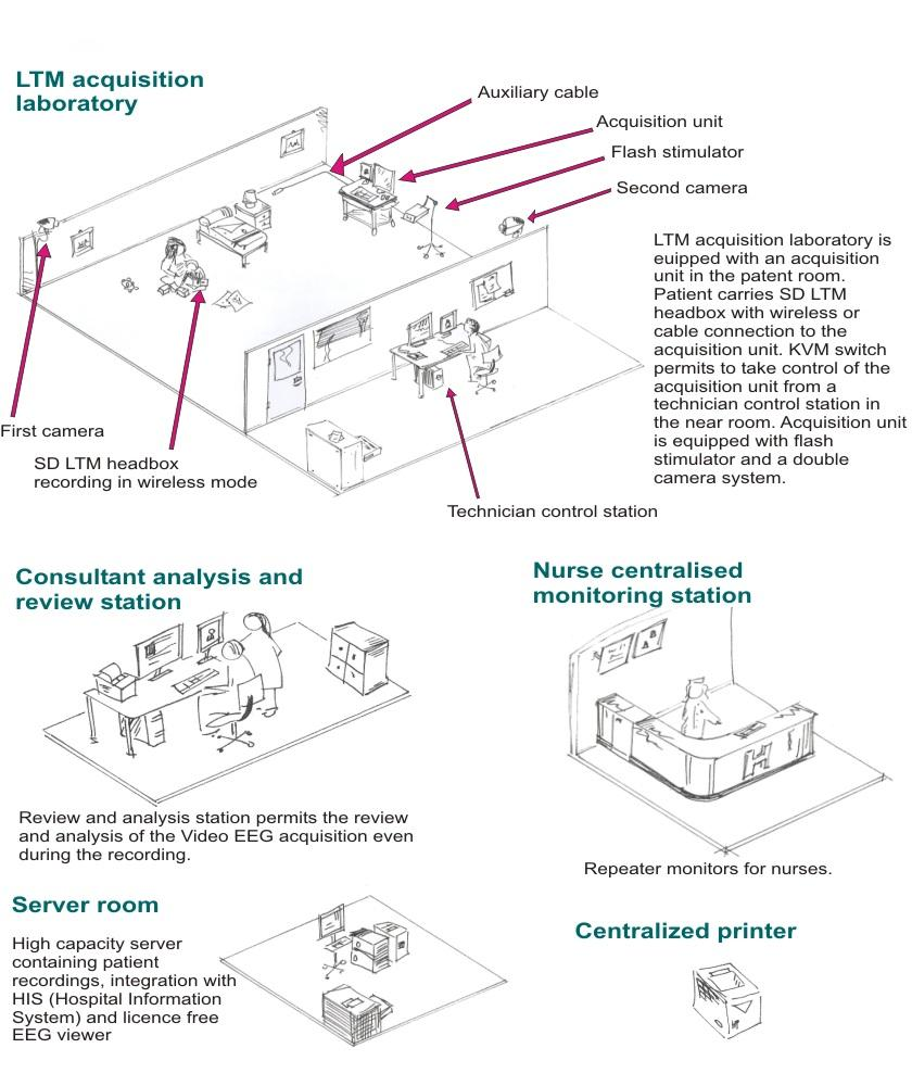 micromed